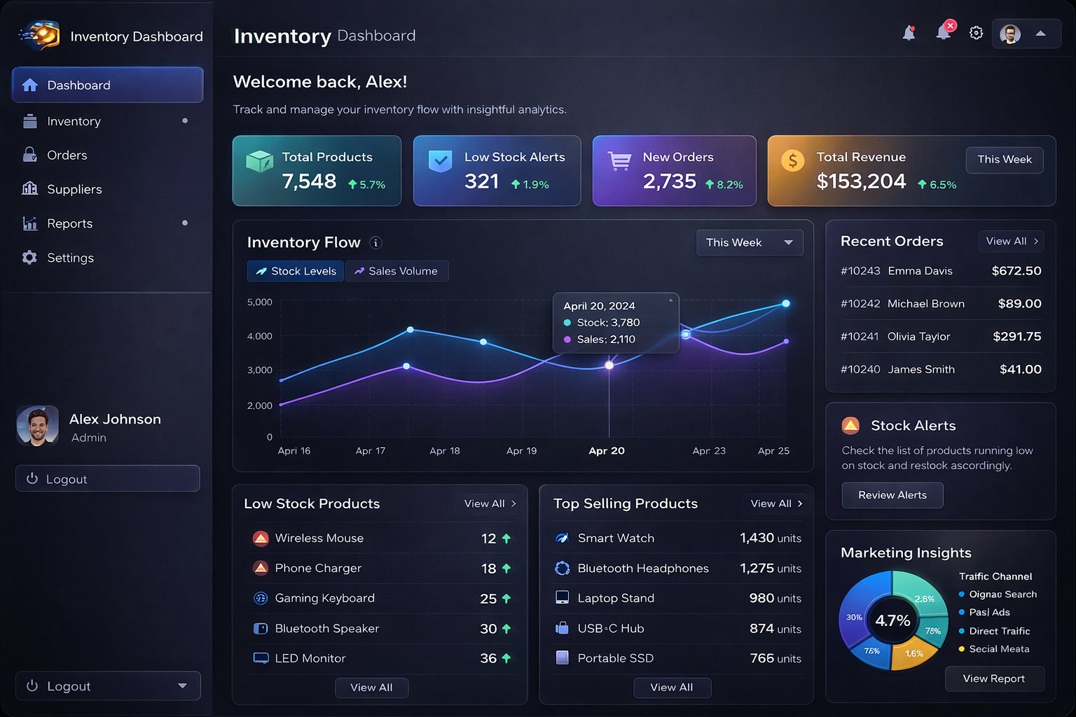 Inventory management dashboard — powered by Infiniotics